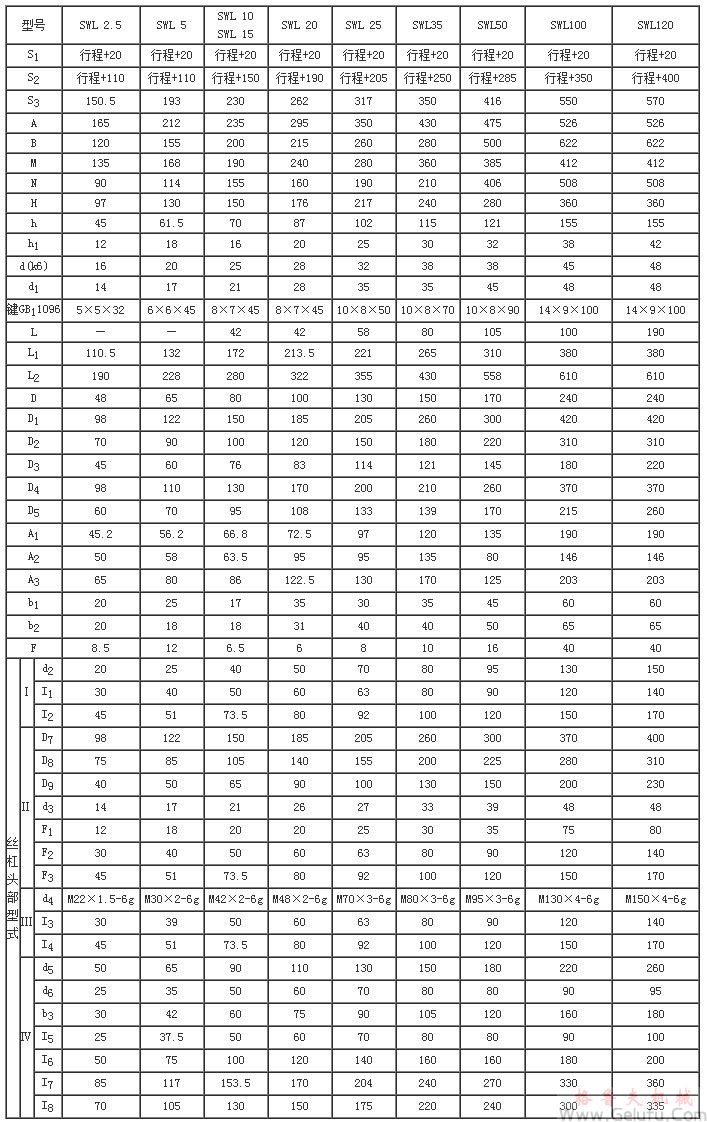 SWL2.5、SWL5、SWL10、SWL15、SWL20、SWL25、SWL35、SWL50、SWL100、SWL120蜗轮丝杆升降机外形结构尺寸(1型)